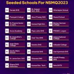 The 27 seeded schools.